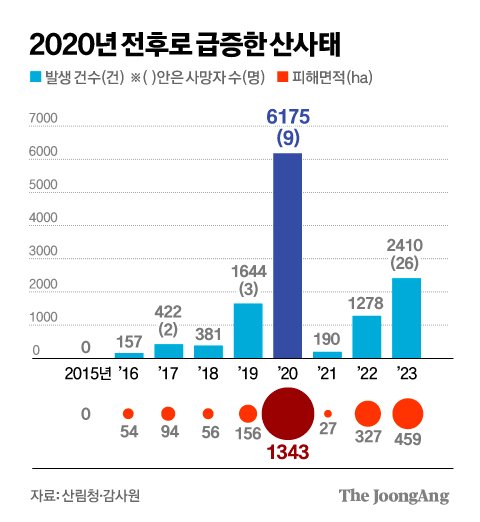 김경진 기자