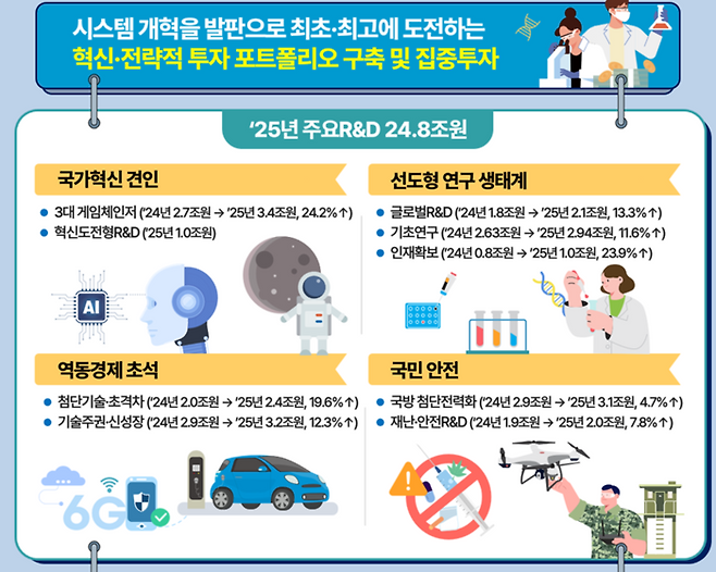 자료 : 과학기술정보통신부