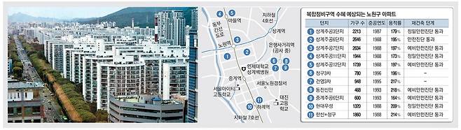 서울 노원구 상계·중계·하계동 역세권 일부 아파트들이 3종 일반주거지역에서 준주거지역으로 종상향돼 최고 60층까지 재건축이 가능해진다. 사진은 상계주공7단지 전경.  김호영 기자