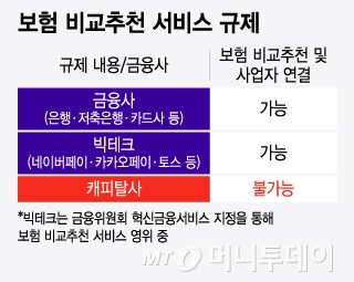 보험 비교추천 서비스 규제/그래픽=윤선정