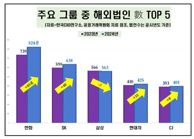 한국 CXO연구소 제공