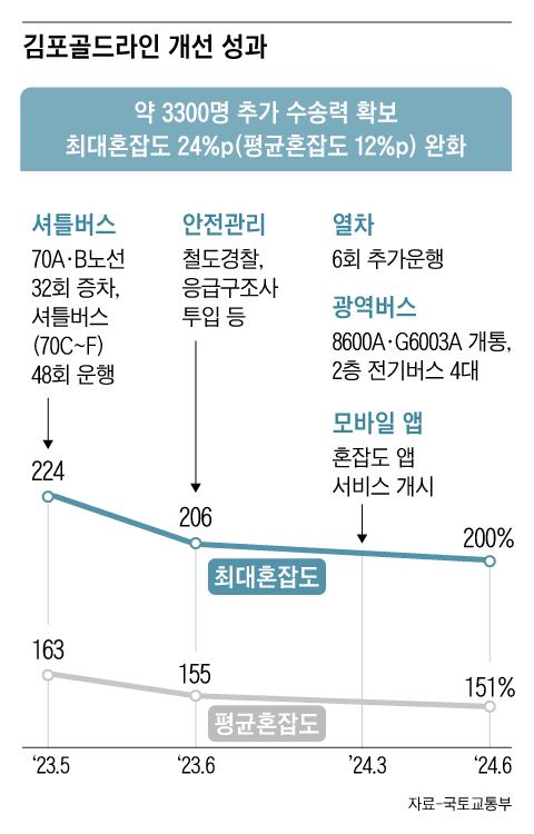 그래픽=조선디자인랩 정다운