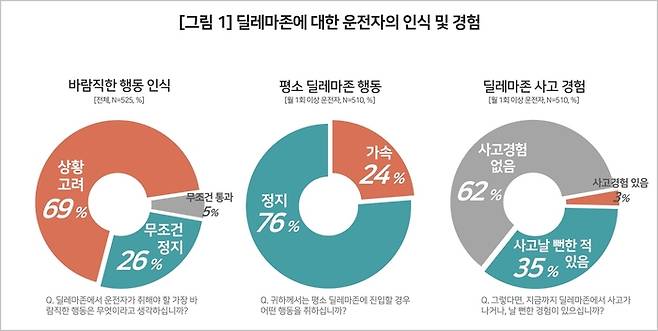 사진=컨슈머인사이트