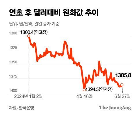 정근영 디자이너