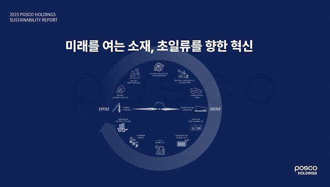 포스코그룹의 새로운 경영비전이 담긴 지속가능경영보고서 표지. [포스코홀딩스 제공]