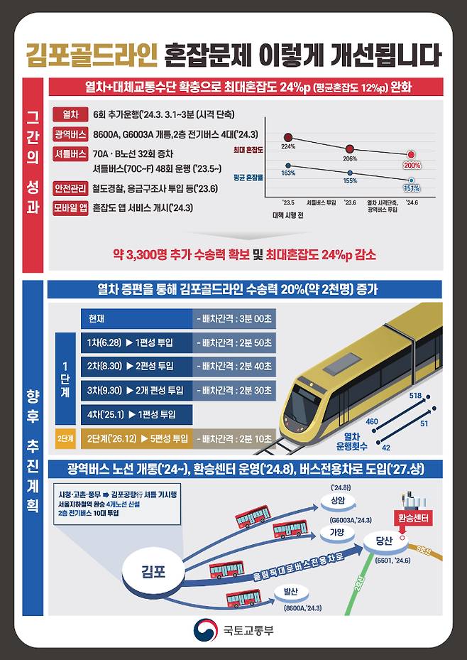 국토교통부 제공