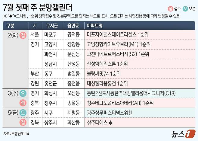 ⓒ News1 김초희 디자이너