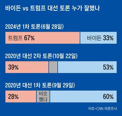 그래픽=박상훈