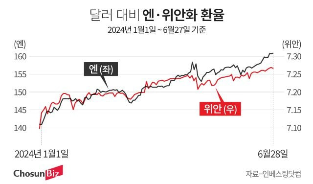 그래픽=정서희