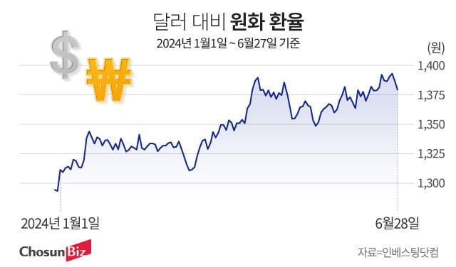 그래픽=정서희