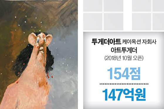 투게더아트(케이옥션 자회사)는 조지 콘도의 ‘광기의 지평선’(2001) 투자계약증권을 지난 3월에 발행했다. [각 회사]