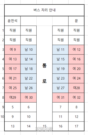 버스 좌석배치도로, 뽑기 종이에 적힌 번호대로 착석했다. 자차나 타 교통수단을 이용하는 참가자가 있어 부득이하게 맨 뒤 네 자리는 여성 참가자 좌석만으로 배치되었다. 나는 절로 기획팀 제공