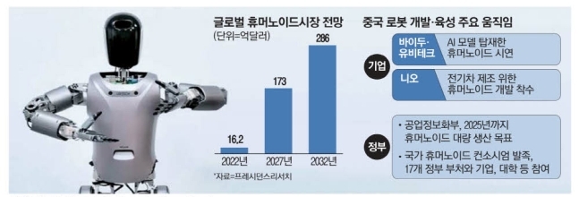 휴머노이드 시장 전망과 중국의 로봇 개발 육성 주요 움직임. 매경DB