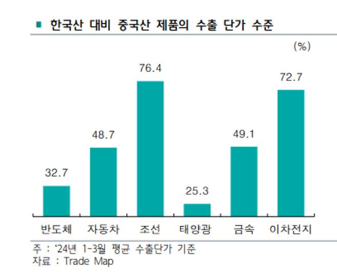 하나금융경영연구소 보고서 중 일부