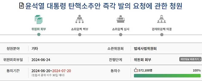 대한민국 국회 국민동의청원 사이트 캡처