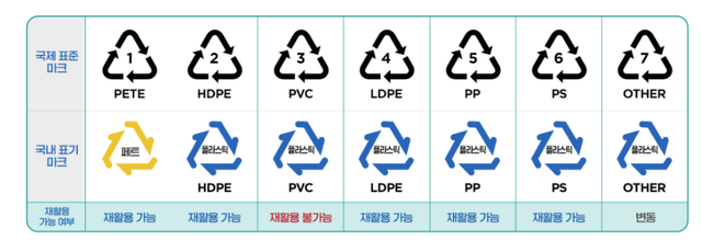 국제 표준 마크와 국내 표기 마크. SK 에코플랜트