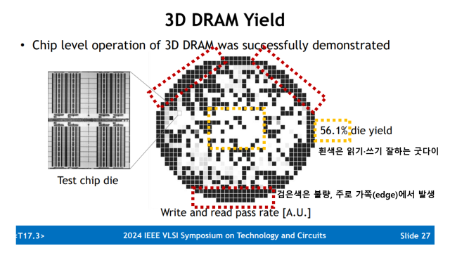 3D D램 테스트 웨이퍼 수율과 의미. 자료출처=SK하이닉스