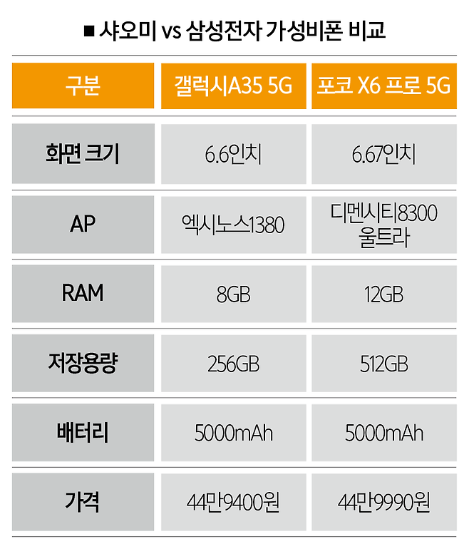 [자료 | 업계 종합, 사진 | 삼성전자 제공]