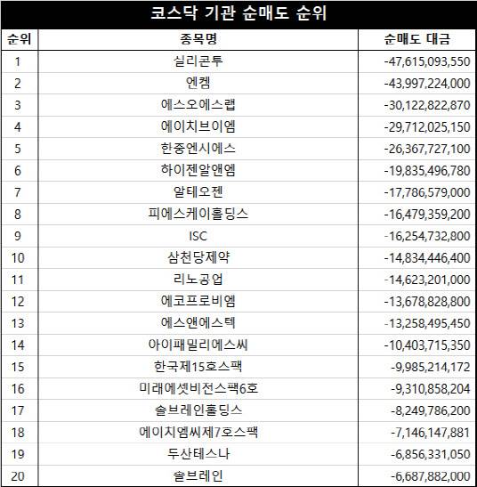 단위=원, 자료=마켓포인트