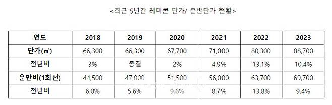 (출처=레미콘업계)