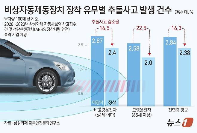 ⓒ News1 김초희 디자이너