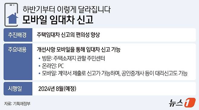 ⓒ News1 윤주희 디자이너