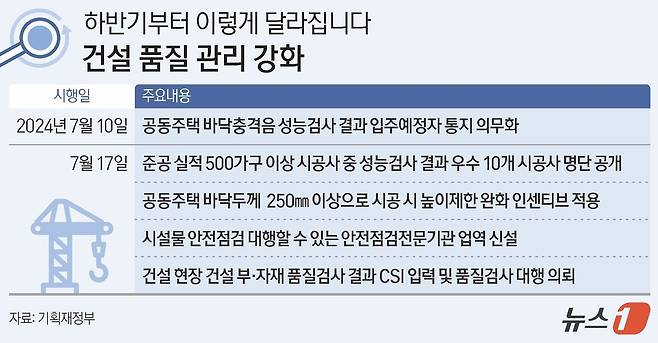 ⓒ News1 양혜림 디자이너.