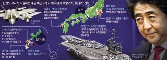 한반도 유사시 지원하는 주일 미군 7개 기지 및 주요 전력.