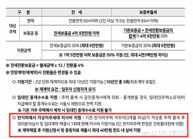 2023년 7월 SH홈페이지에 올라온 서울 보증금지원형 장기안심주택 청약 안내문. 반지하 세대 이사비 지원 관련 내용이 포함돼 있다. 2024년 공고부터는 해당 내용이 삭제됐다.  /사진=SH 홈페이지