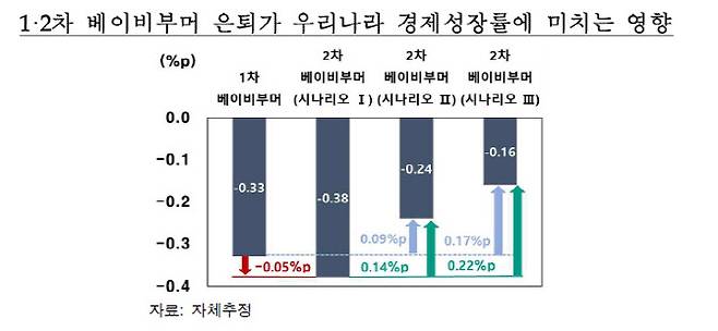 출처=한국은행