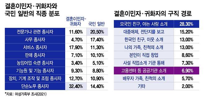 /그래픽=이지혜