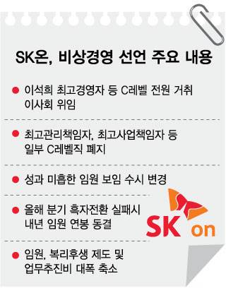SK온, 비상경영 선언 주요 내용/그래픽=김현정