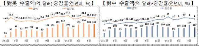 산업통상자원부 제공