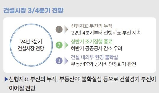 대한건설정책연구원의 3분기 건설시장 전망 ['지표로 보는 건설시장과 이슈' 보고서 갈무리. 재판매 및 DB 금지]