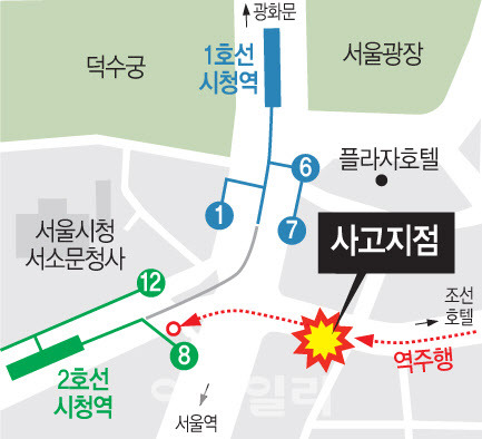 도심 역주행 교통사고 (그래픽=문승용 기자)