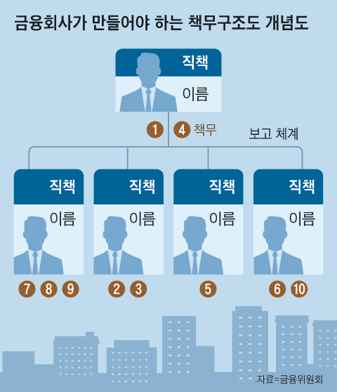 그래픽=백형선