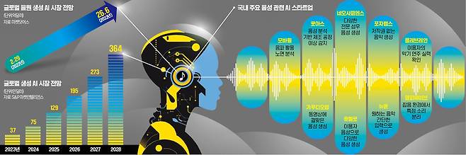 그래픽=이정희 기자