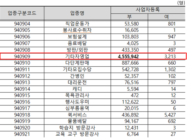 ▲지난달 20일 플랫폼희망찾기에서 발표한 보도자료의 일부. ⓒ플랫폼노동희망찾기