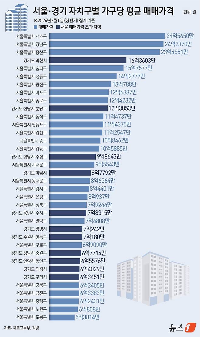 ⓒ News1 윤주희 디자이너