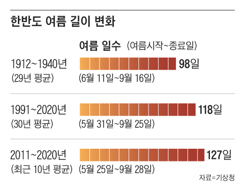 그래픽=이진영