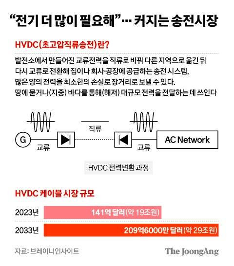 차준홍 기자
