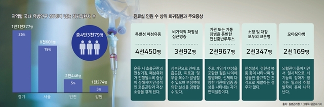 출처: 질병관리청/ 그래픽=엄민서기자