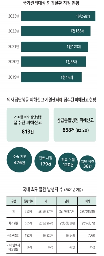 출처: 질병관리청/ 그래픽=엄민서기자