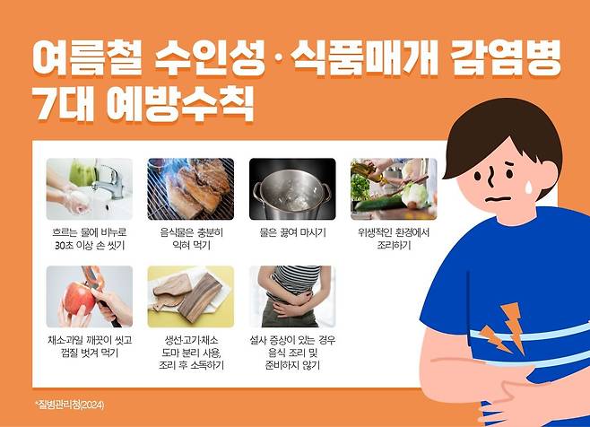여름철 수인성·식품매개 감염병 7대 예방수칙                                             인포그래픽｜힘찬병원