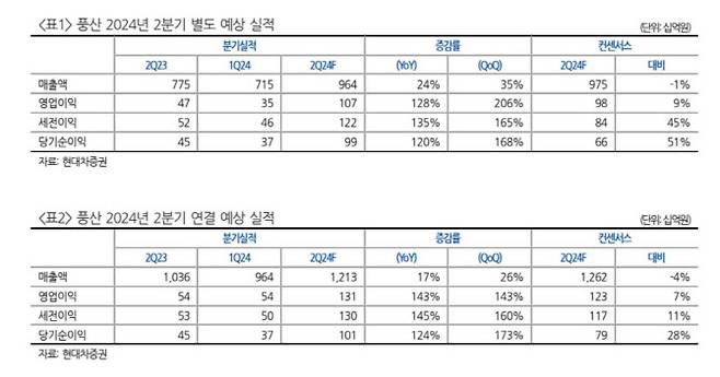 (사진=현대차증권)