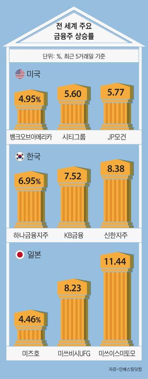 그래픽=김성규