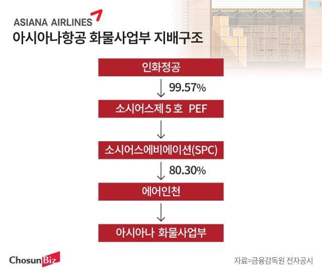 그래픽=정서희