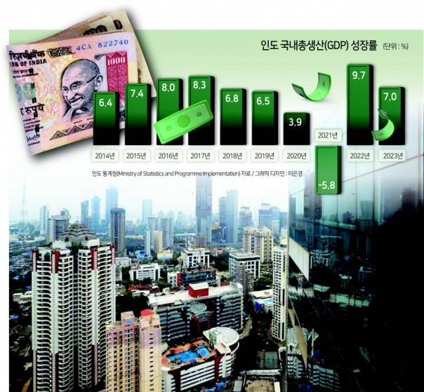 인도 뭄바이 금융 업무 지구 전경 [로이터]