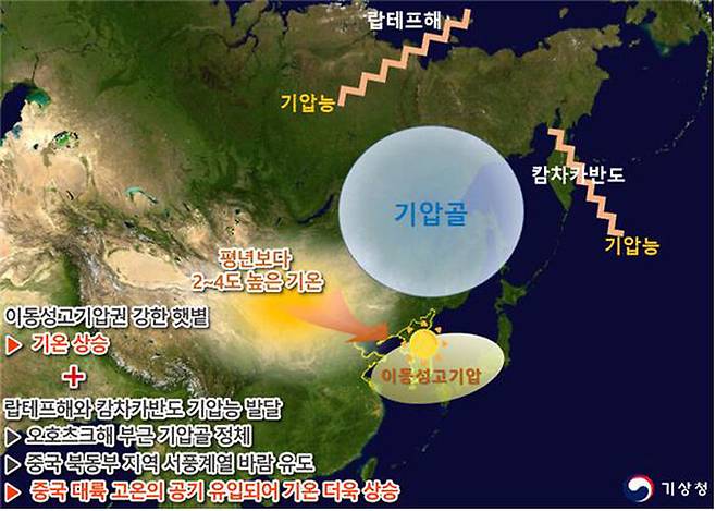 6월 중순 기압계 모식도