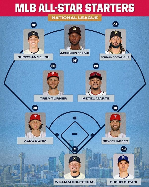 사진=MLB SNS 캡쳐